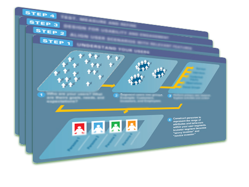 Macquarium Workflow Diagram(PPT)